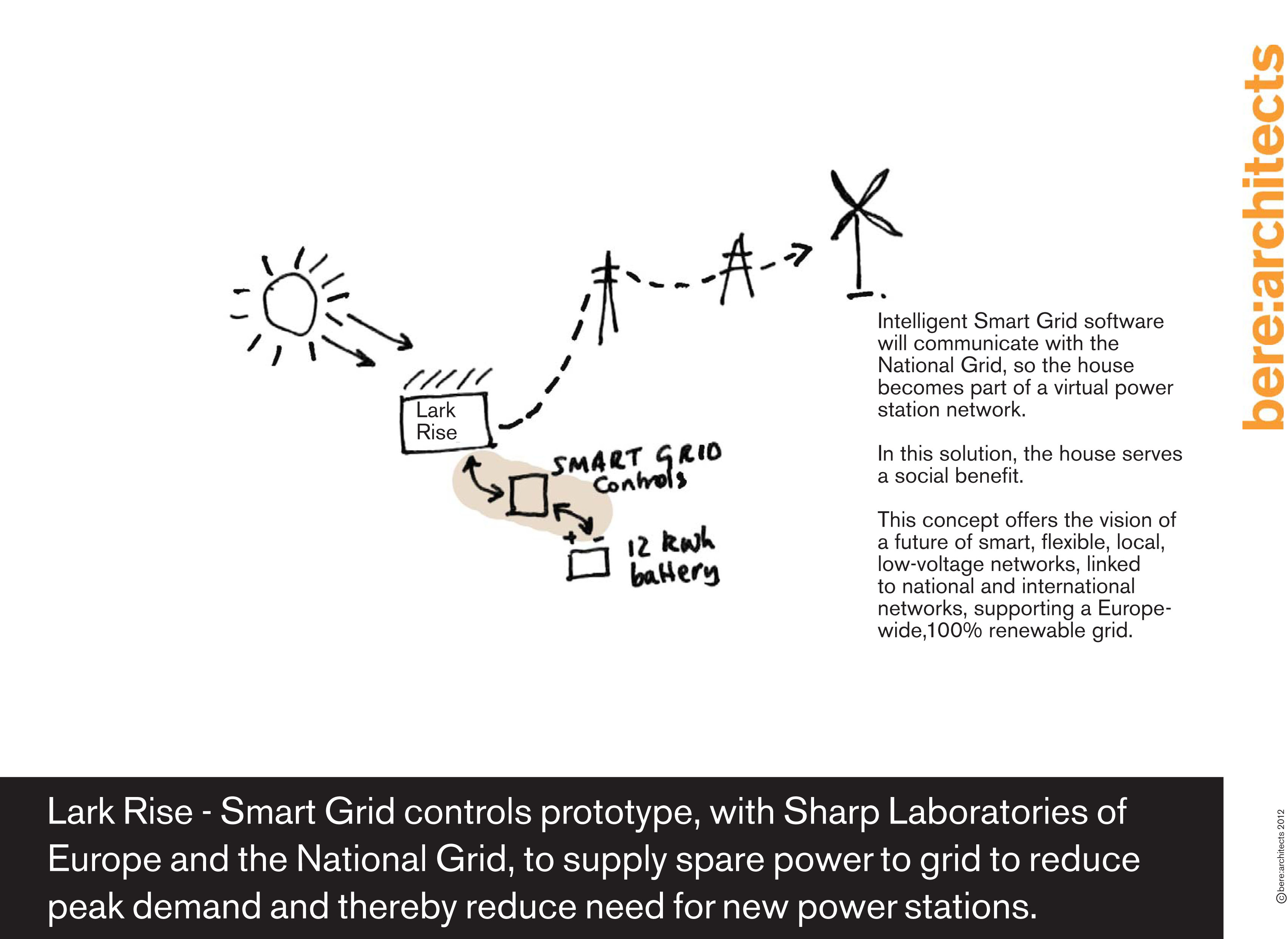 Lark Rise - energy concept 9.jpg